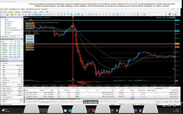 Beispielchart und Zonen aus dem PrizeCatcher im LiveTrading